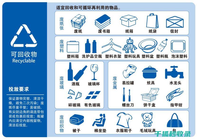 从简单分类到精细化管理的升级