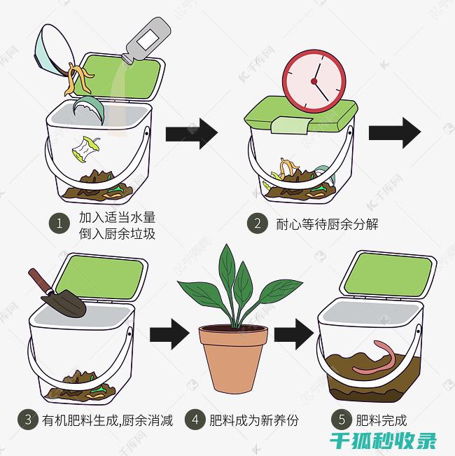 厨余堆肥