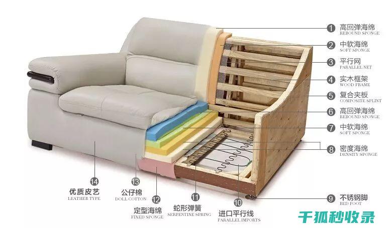 皮沙发的深度清洁：从基础到进阶的完整指南 (皮沙发的深度一般是多少)
